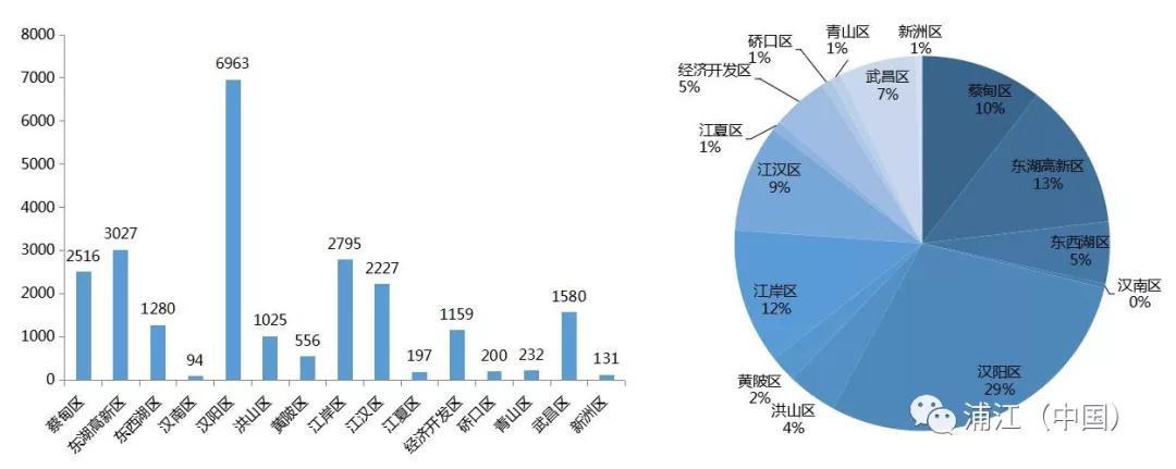 浦江(中国)2018年5月第一周房地产市场周报 全市无土地成交