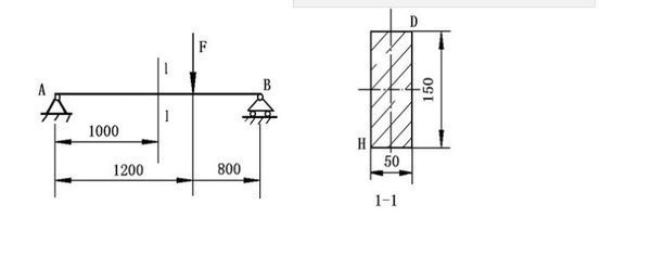 一、简支梁为矩形截面,已知: 材料许用弯曲正应