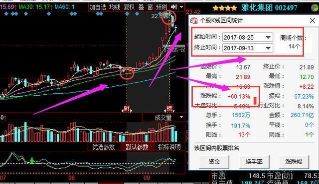 军工龙头股解析:中航高科+海特高新+中航飞机