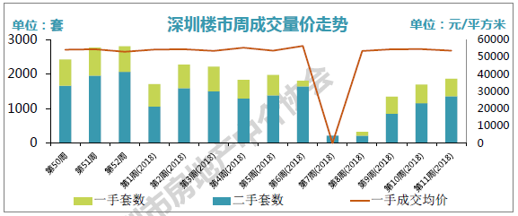 深房中协:新盘入市打破供应荒 租赁市场供给发力