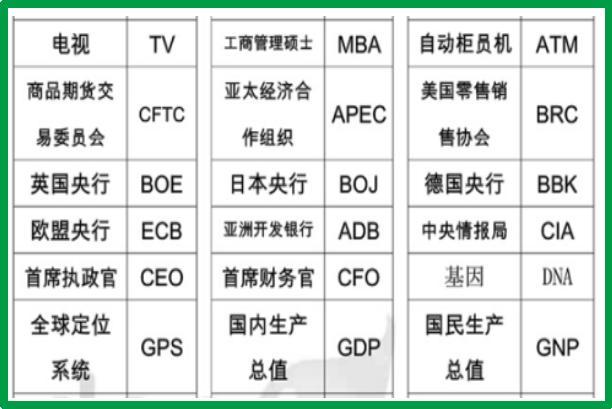 史上最全小学英语单词缩写大全!请为孩子留
