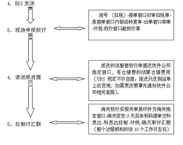 国际贸易咨询：掌握全球商海风浪的艺术