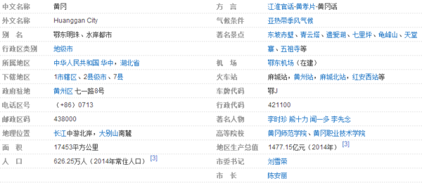 黄冈区有多少个镇多少个乡_360问答