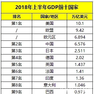 中国上半年GDP总量20_中国gdp总量趋势