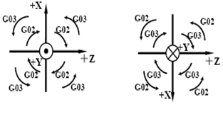 数控车床前置刀架车外圆向左走刀刀具半径补偿