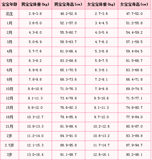 婴幼儿超过体重的多少为极度肥胖_360问答