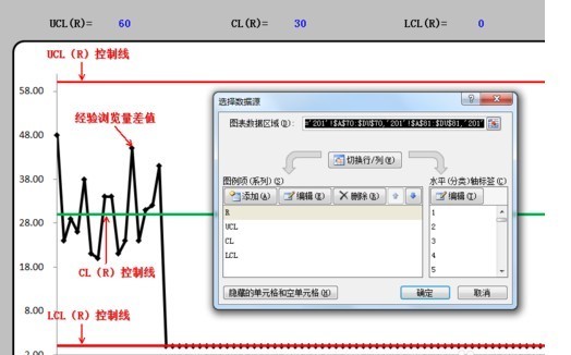 用EXCEL如何制做SPC控制图_360问答