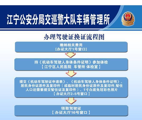 南京市江宁区驾驶证换证在哪里办理_360问答