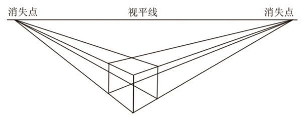 素描正方体透视到底怎么画,有图谢谢