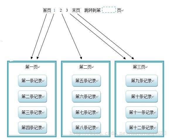 jsp分页显示的实现代码_360问答