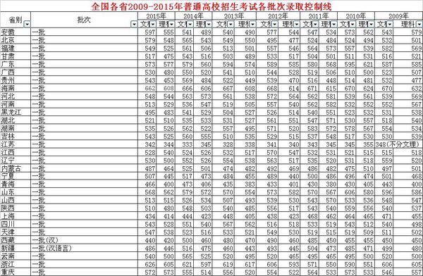 考军校需要多少分?我是一名高中生。_360问答