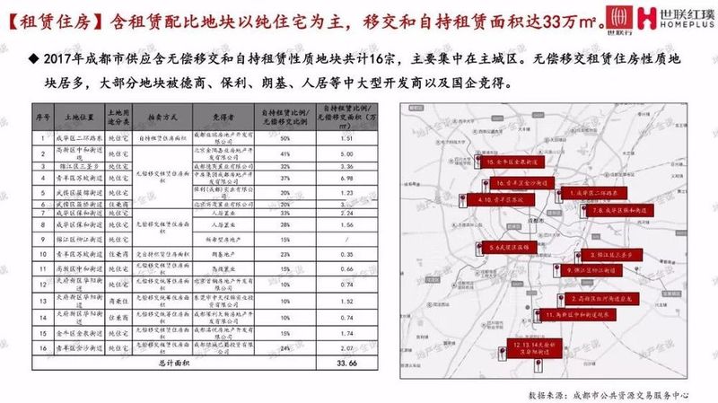 2017年成都长租公寓市场研究报告