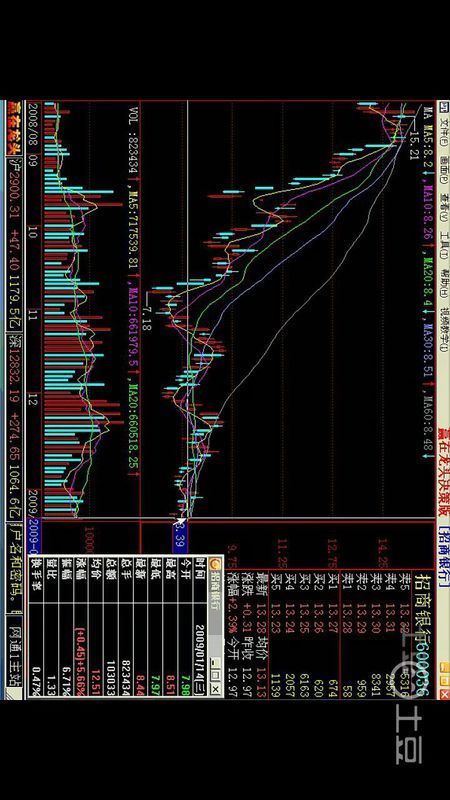股票问题:有谁学过腾飞老师的《k线意识形态》