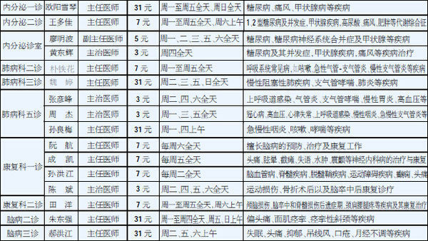 吉林省中医药科学院第一临床医院是不是大家说