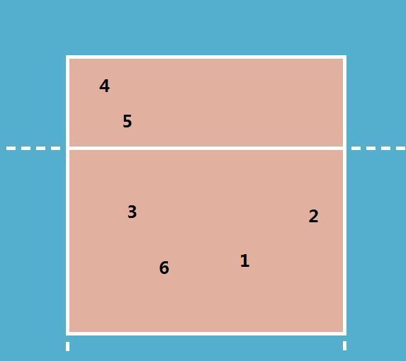 排球比赛场地图是什么样的?场地尺寸和运动员站位是怎样?