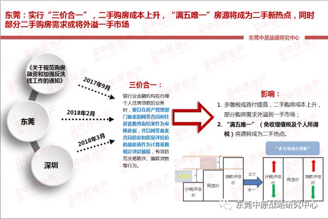 【中原季报】全市住宅供需创同期新低 后市房企放量冲刺