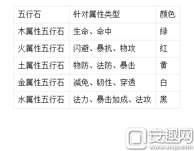 天龙八部3D神装系统_360问答