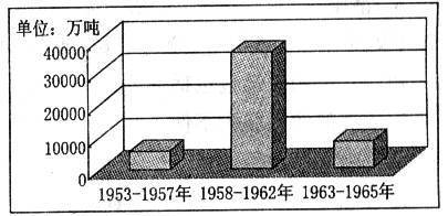 阅读《中国铁矿石原矿产量统计表》,其产量出