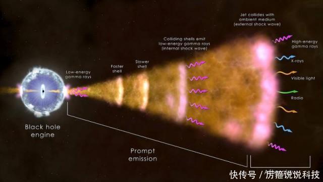 物理学家的在实验室里制造出“黑洞”,证明霍金辐射确实存在!