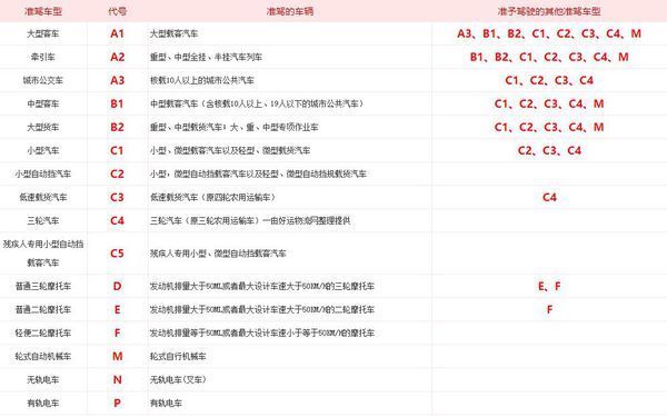 >> 文章内容 >> b2驾驶证能开什么车 驾照b2照可以开哪些车型?