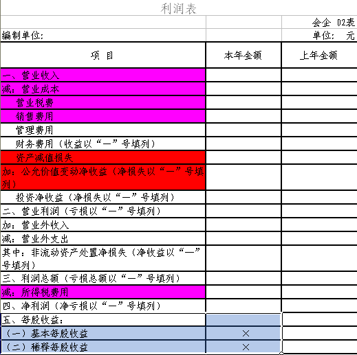 关于资产负债表的问题_360问答
