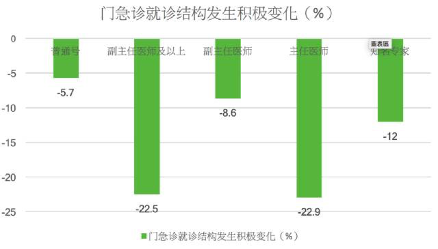 两会热议\＂医生价值\＂ 先来围观北京做法