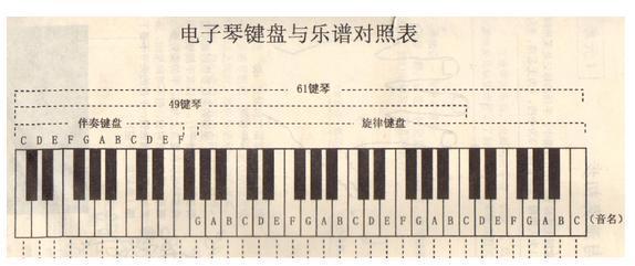 爱尔科电子琴ARK-2177 61键 键盘上的音符怎么区分(图1) 爱尔科电子琴ARK-2177 61键 键盘上的音符怎么区分(图2) 爱尔科电子琴ARK-2177 61键 键盘上的音符怎么区分(图3) 爱尔科电子琴ARK-2177 61键 键盘上的音符怎么区分(图4) 爱尔科电子琴ARK-2177 61键 键盘上的音符怎么区分(图5) 爱尔科电子琴ARK-2177 61键 键盘上的音符怎么区分(图6) 为了解决用户可能碰到关于"爱尔科电子琴ARK-2177 61键 键盘上的音符怎么区分"