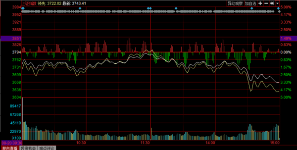 在哪里可以查到上证指数?_360问答