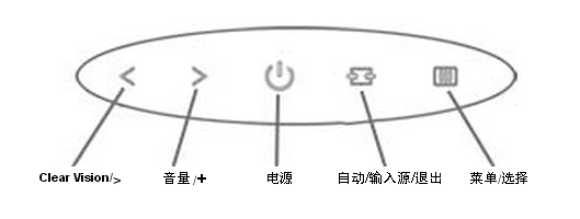 电脑显示屏下的五个按钮分别是什么作用_360