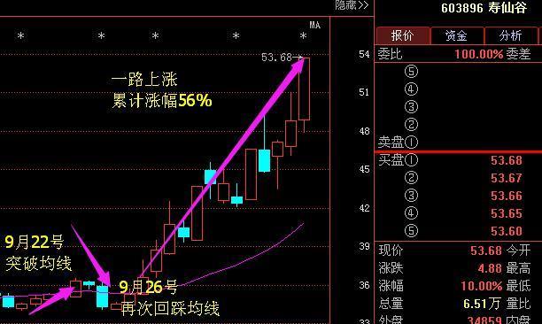 医疗+生物第一龙头,主力批红判白,或将冲击涨