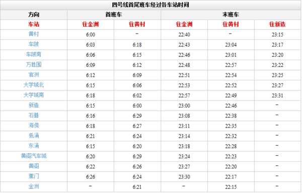 广州地铁四号线运行时间_360问答