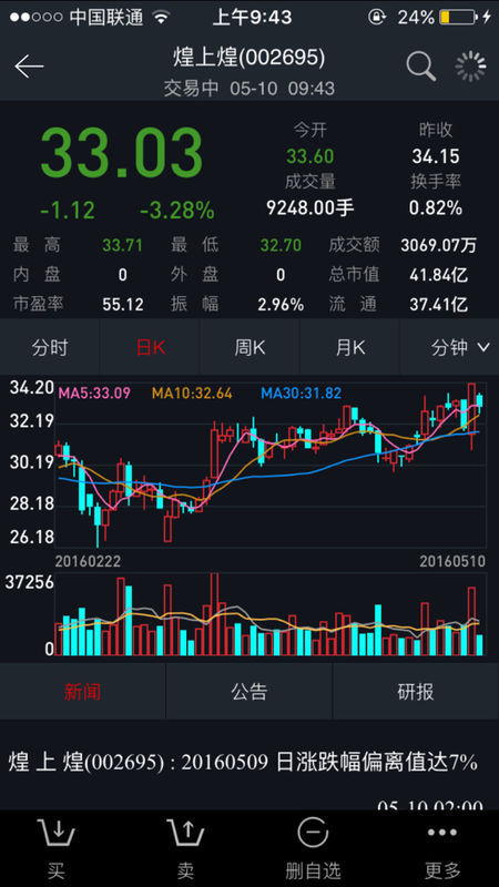 刚刚学买股票,短炒,想知道怎样看分时,日k,周k,