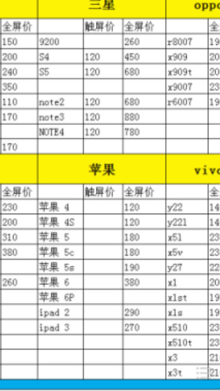 iphone4s外屏幕碎了换屏幕多少钱_360问答