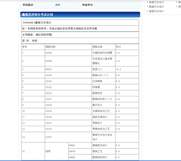 自考浙江科技学院本科服装设计专业!_360问答
