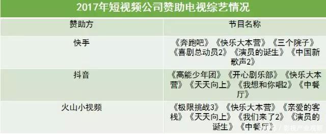 短视频App成为综艺新晋金主, 快手抖音火山小