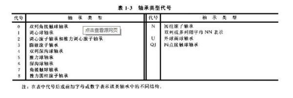 轴承的数字代码的含义?_360问答