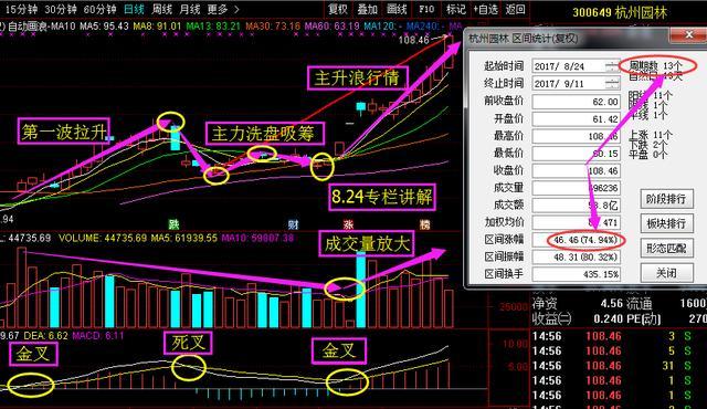 永辉超市+北方导航+北京利尔_全球热门