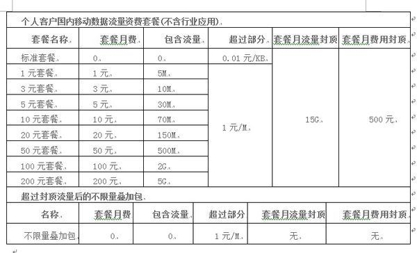 中国移动2G号哪个套餐上网最合适GPRS的就