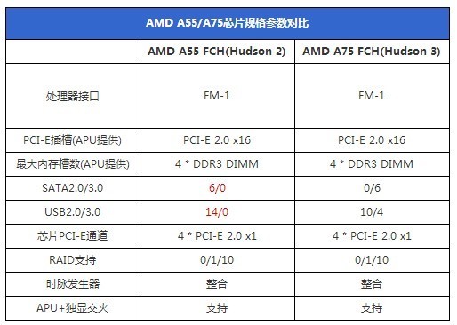 想买个笔记本电脑 AMD处理器 和酷睿i5 处理器