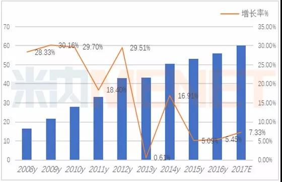 中国化药市场超过万亿大关 2018将迎\"变革年\"