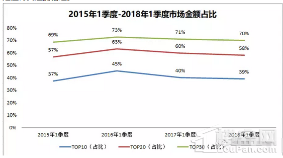 2018年1季度南宁房企销售排行榜出炉!