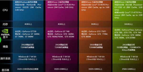 FF14电脑配置_360问答