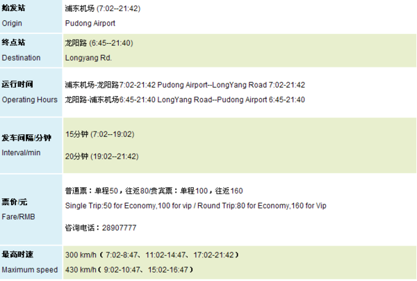 上海磁悬浮到达浦东机场多长时间_360问答