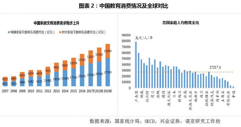 越南教育经费占gdp比例_千万不要定居日本 不然你会(3)