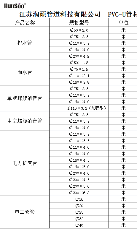 求一份管道规格表~ 表中有工程压力,壁厚,外径