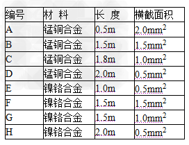 小明同学想探究电阻的大小与哪些因素有关的实