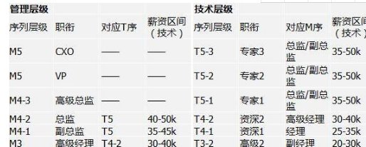 身价430亿的刘强东,给京东的员工每个月多少工