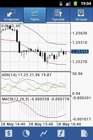 MetaTrader4外汇交易平台截图1