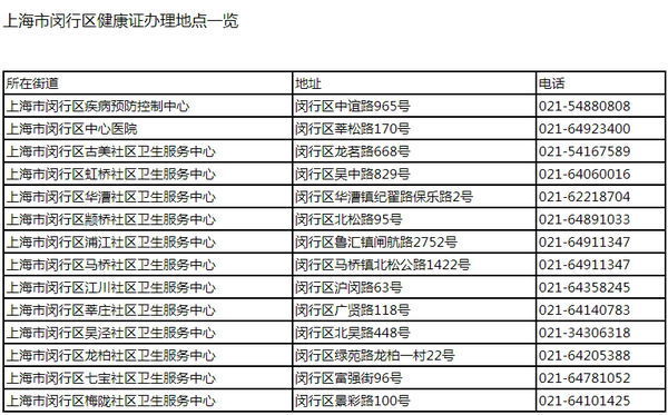 上海闵行区哪里能办健康证_360问答