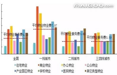 中国物业服务百强企业名单发布
